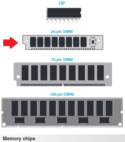 Project Xiphod 386: Evolving from DIP DRAM to SIMM Memory — xiphod
